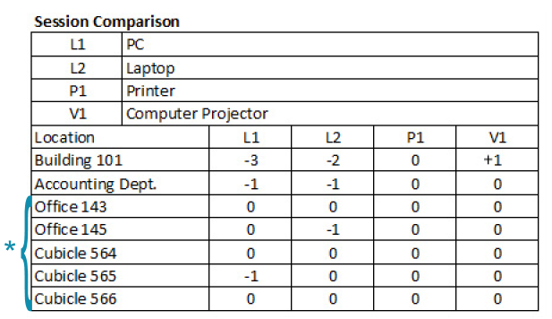 Session Report